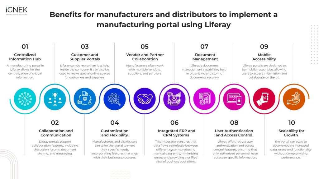 Streamlined processes for manufacturers using Liferay